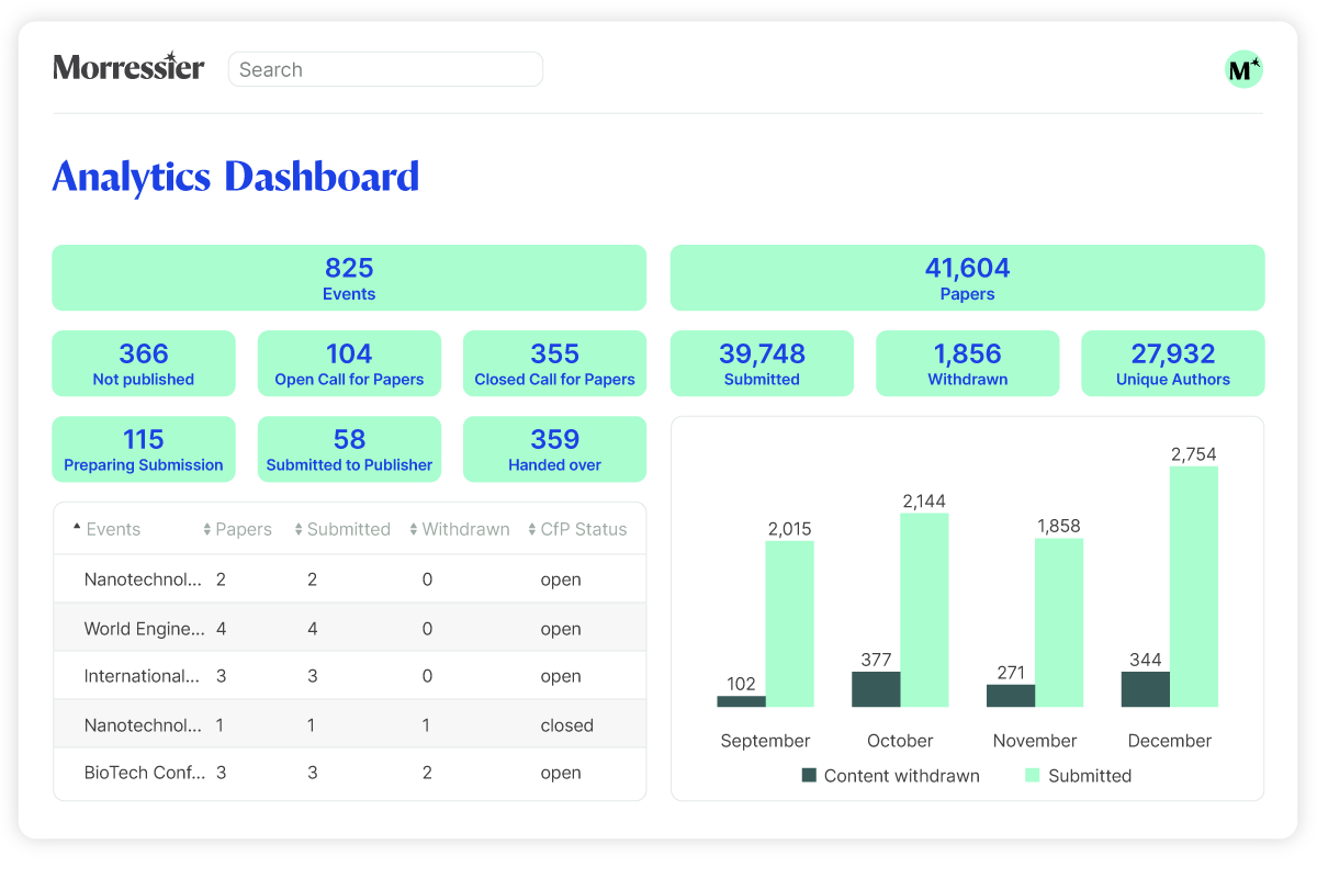 07 Analytics dashboards
